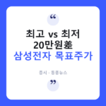 삼성전자 목표가 20만원 벌어졌다…증권가 왜 이렇게 엇갈릴까요? 목표주가
