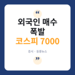 7000