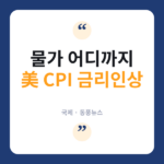 CPI