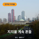 지지율